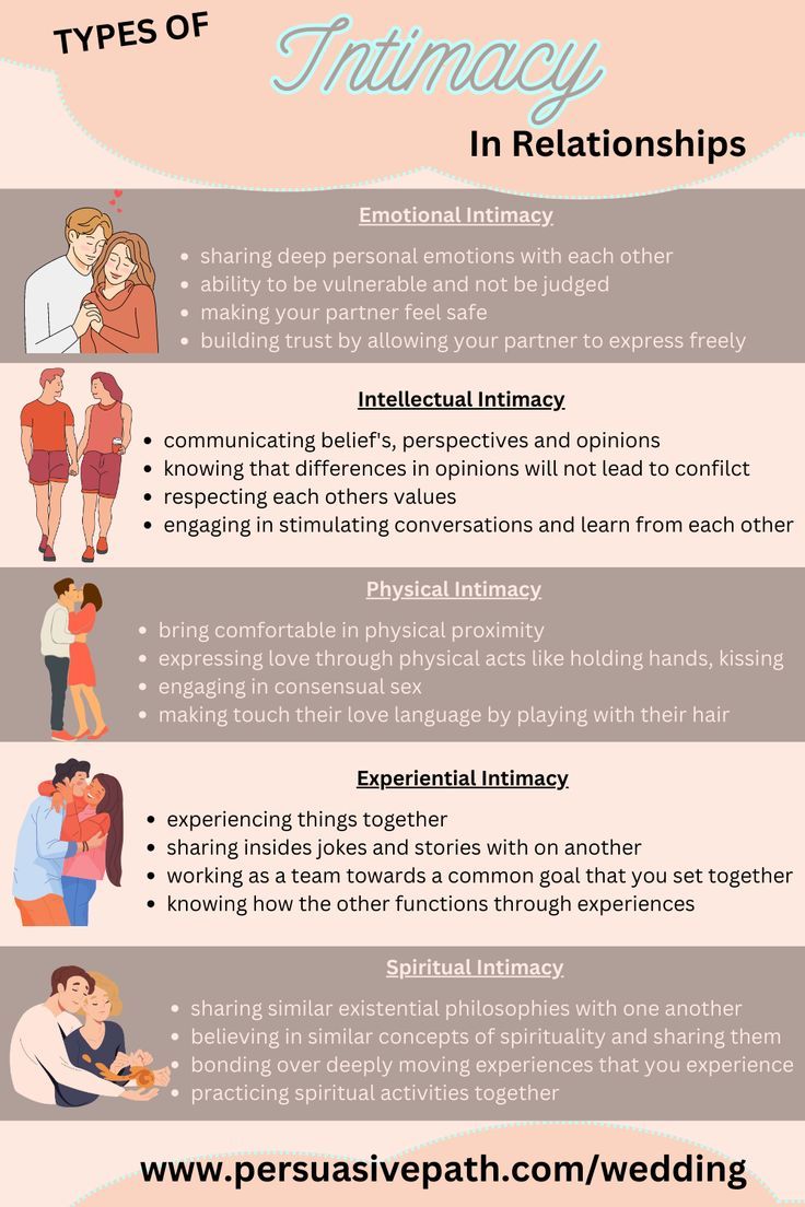Intimate Connections Relationship Sex Intimacy Products