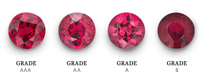 Ruby Quality Factors The Color Range Of Ruby Gia