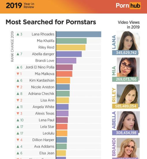 5 Estrategias para Acceso Fácil