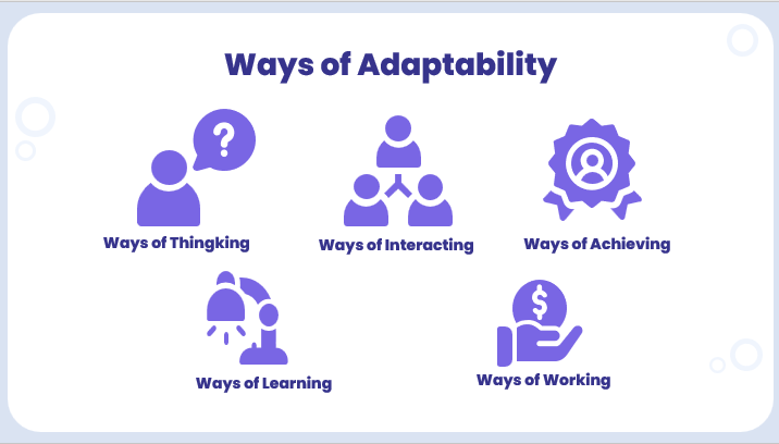Vuca Era 5 Ways Of Adaptability Vuca Era 5 Ways Of Adaptability